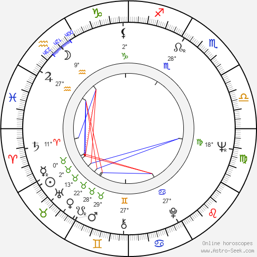 Milena Vukotic birth chart, biography, wikipedia 2023, 2024