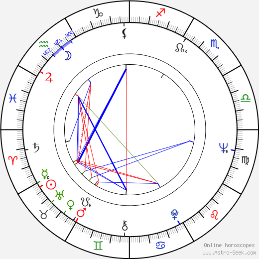 Milena Vukotic birth chart, Milena Vukotic astro natal horoscope, astrology