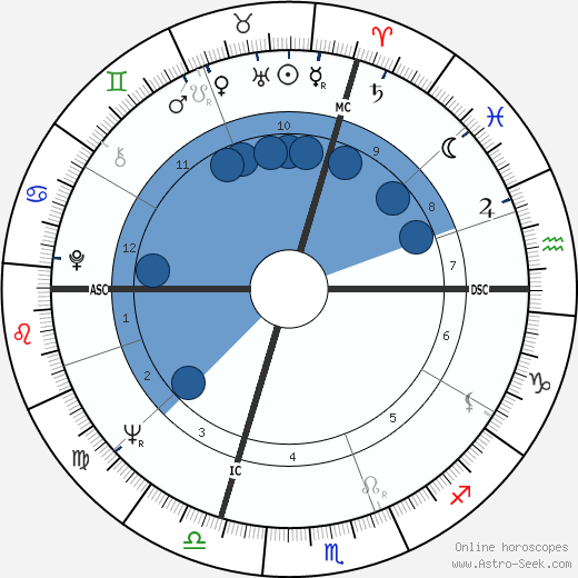 Nino Benvenuti wikipedia, horoscope, astrology, instagram