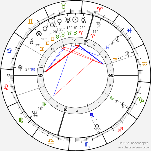 Nino Benvenuti birth chart, biography, wikipedia 2023, 2024