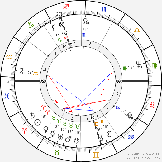Paul Daniels birth chart, biography, wikipedia 2024, 2025