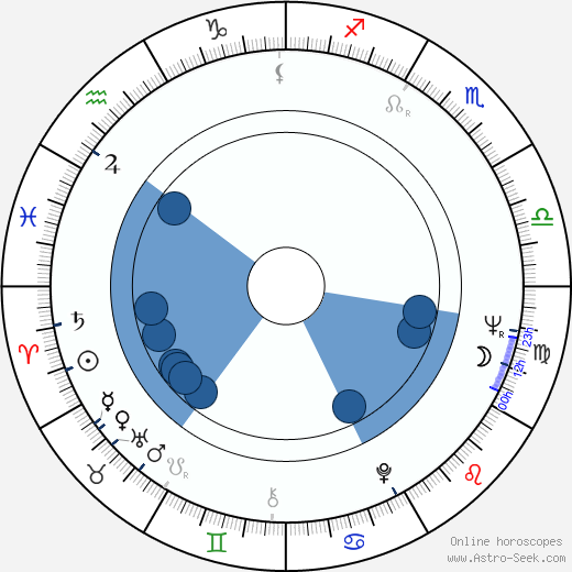 Pavel Pípal Oroscopo, astrologia, Segno, zodiac, Data di nascita, instagram