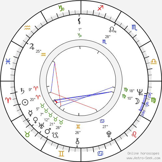 Pavel Pípal birth chart, biography, wikipedia 2024, 2025