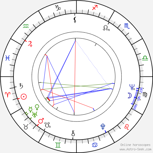 Pavel Pípal birth chart, Pavel Pípal astro natal horoscope, astrology