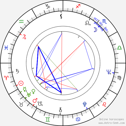 Pavel Vrba birth chart, Pavel Vrba astro natal horoscope, astrology