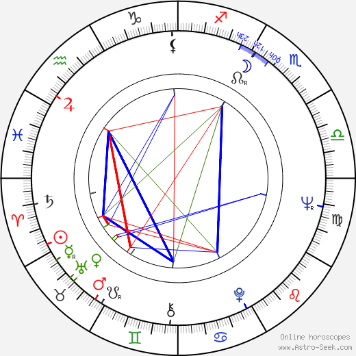 Perrette Pradier birth chart, Perrette Pradier astro natal horoscope, astrology