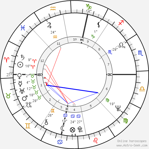 Pete La Roca birth chart, biography, wikipedia 2024, 2025