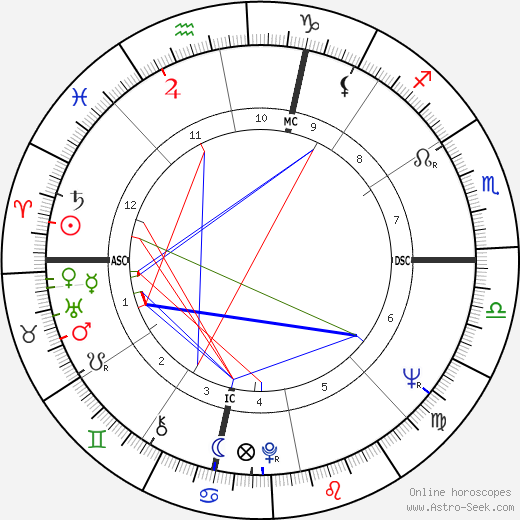 Pete La Roca birth chart, Pete La Roca astro natal horoscope, astrology