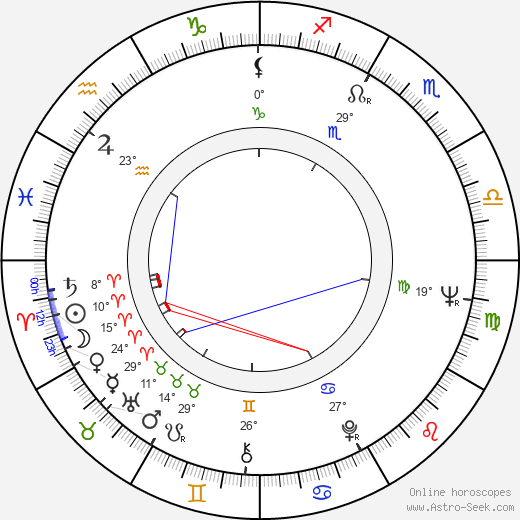 Peter Miles birth chart, biography, wikipedia 2024, 2025