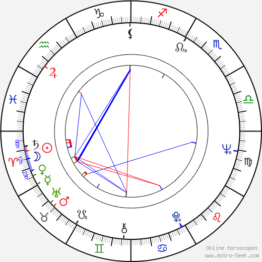 Peter Miles birth chart, Peter Miles astro natal horoscope, astrology