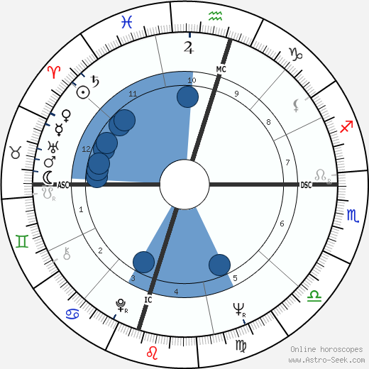 Philamon Webster Rodgers wikipedia, biography, birth chart, instagram Philamon Webster Rodgers wikipedia, horoscope, astrology, instagram