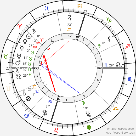 Philamon Webster Rodgers birth chart, biography, wikipedia 2023, 2024