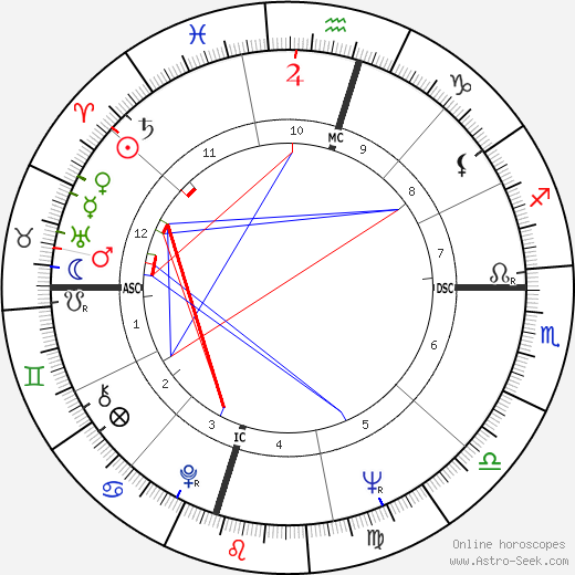 Philamon Webster Rodgers birth chart, Philamon Webster Rodgers astro natal horoscope, astrology