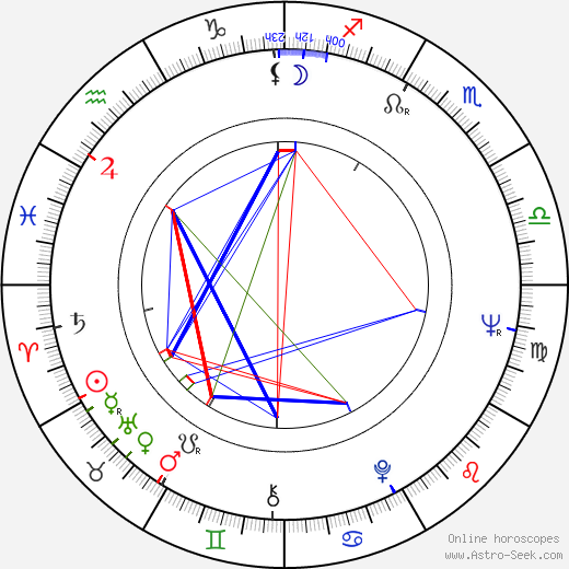 Ray Cameron birth chart, Ray Cameron astro natal horoscope, astrology