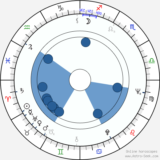 Rose-Marie Precht wikipedia, horoscope, astrology, instagram