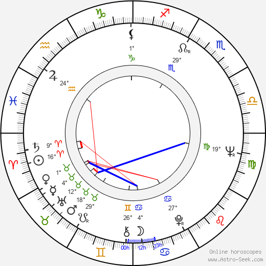 Roy Thinnes birth chart, biography, wikipedia 2024, 2025