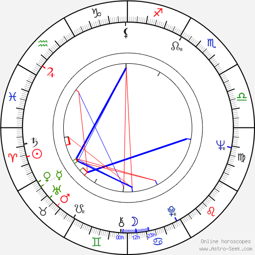 Roy Thinnes birth chart, Roy Thinnes astro natal horoscope, astrology