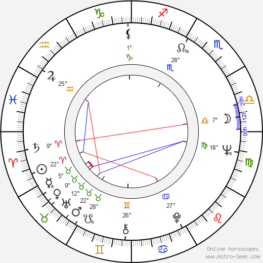 Ruben Rabasa birth chart, biography, wikipedia 2023, 2024