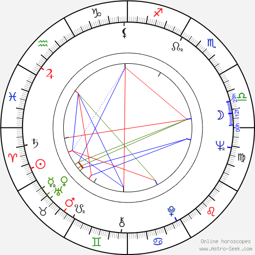 Ruben Rabasa birth chart, Ruben Rabasa astro natal horoscope, astrology