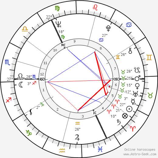 Ruth White birth chart, biography, wikipedia 2023, 2024