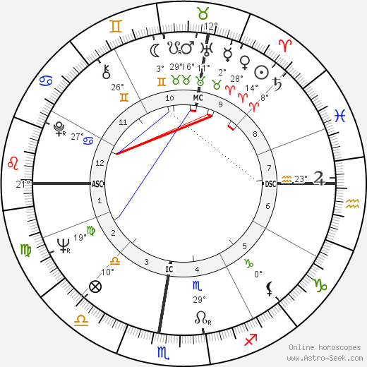 Scilla Gabel birth chart, biography, wikipedia 2024, 2025