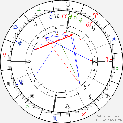 Scilla Gabel birth chart, Scilla Gabel astro natal horoscope, astrology