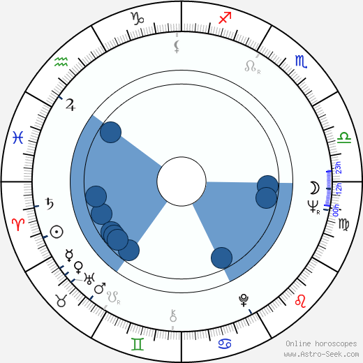 Southwood J. Morcott wikipedia, horoscope, astrology, instagram