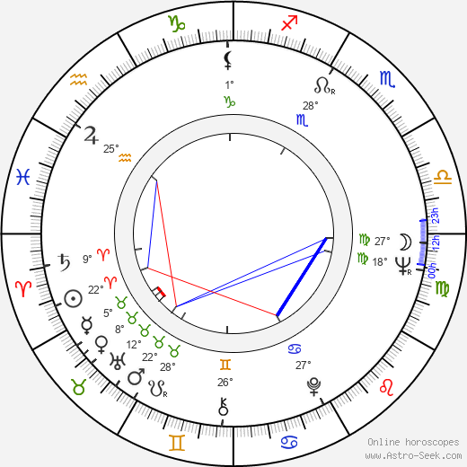 Southwood J. Morcott birth chart, biography, wikipedia 2024, 2025