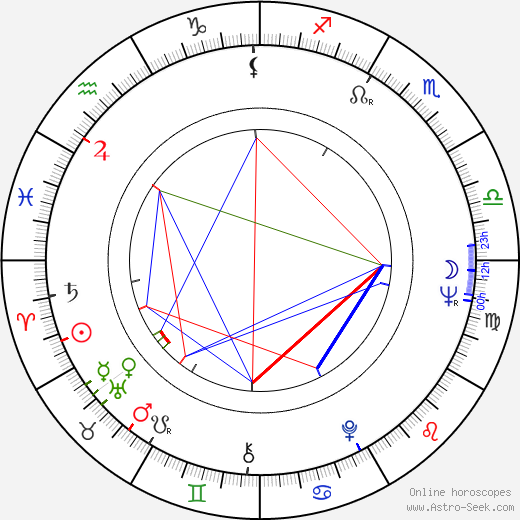 Southwood J. Morcott birth chart, Southwood J. Morcott astro natal horoscope, astrology