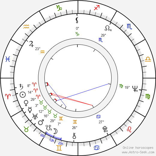 Susan Luckey birth chart, biography, wikipedia 2023, 2024