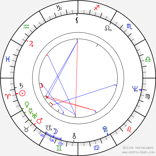 Susan Luckey birth chart, Susan Luckey astro natal horoscope, astrology