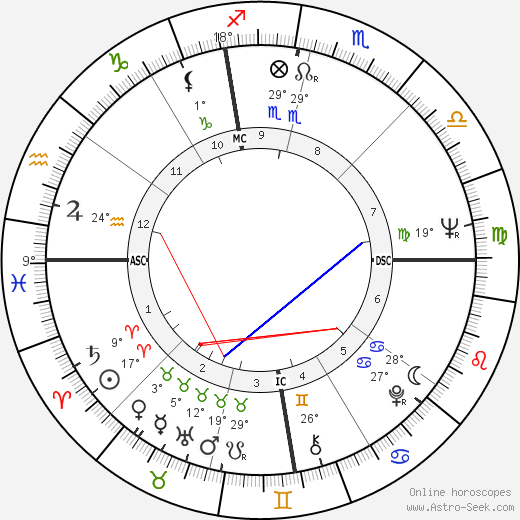Tom Butters birth chart, biography, wikipedia 2024, 2025