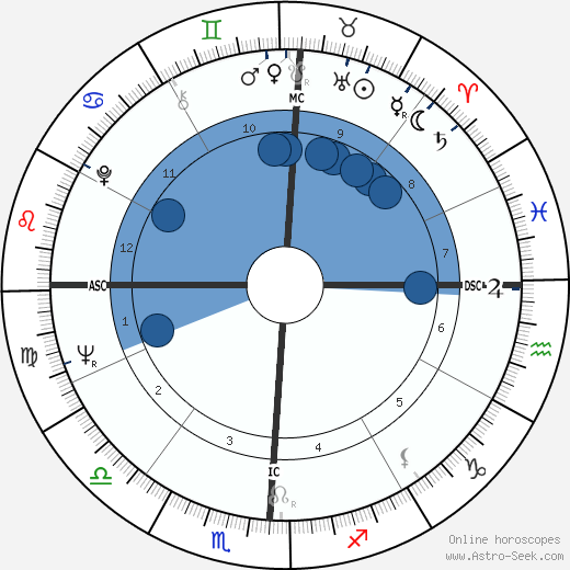 Tommy Carlough wikipedia, biography, birth chart, instagram Tommy Carlough wikipedia, horoscope, astrology, instagram
