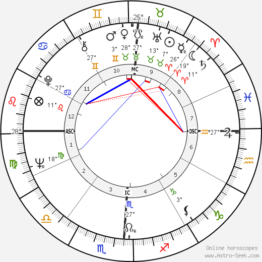 Tommy Carlough birth chart, biography, wikipedia 2023, 2024