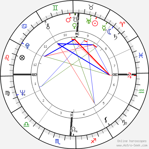 Tommy Carlough birth chart, Tommy Carlough astro natal horoscope, astrology