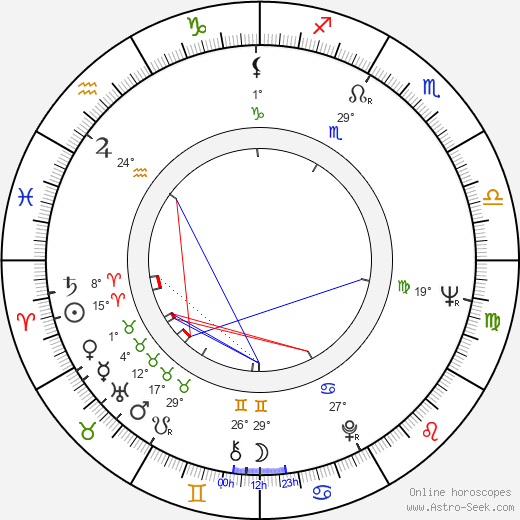 Vassil Mihajlov birth chart, biography, wikipedia 2024, 2025