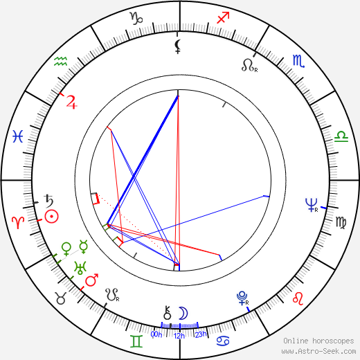 Vassil Mihajlov birth chart, Vassil Mihajlov astro natal horoscope, astrology