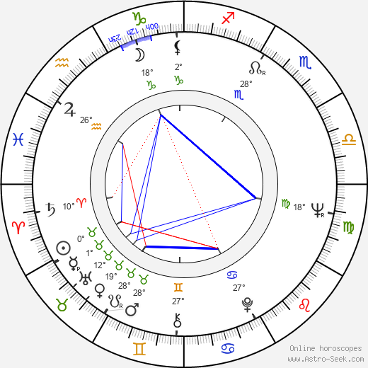 Wallace Terry birth chart, biography, wikipedia 2023, 2024