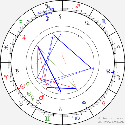 Wallace Terry birth chart, Wallace Terry astro natal horoscope, astrology