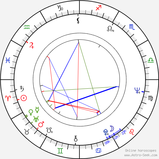 Walter Robles birth chart, Walter Robles astro natal horoscope, astrology