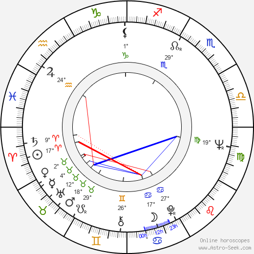 Yves Hublet birth chart, biography, wikipedia 2024, 2025