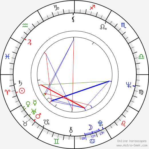 Yves Hublet birth chart, Yves Hublet astro natal horoscope, astrology