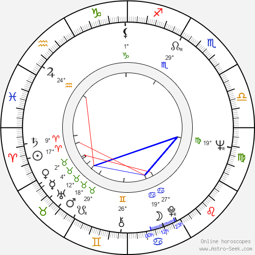 Yvonne Lime birth chart, biography, wikipedia 2024, 2025
