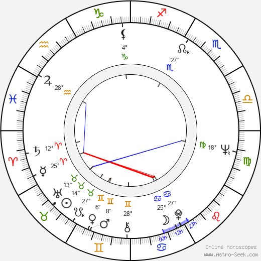 Adolf Scherer birth chart, biography, wikipedia 2023, 2024