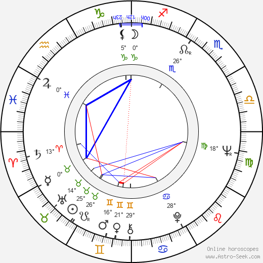 Alena Vostrá birth chart, biography, wikipedia 2024, 2025