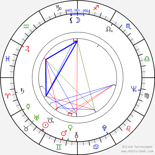 Alena Vostrá birth chart, Alena Vostrá astro natal horoscope, astrology