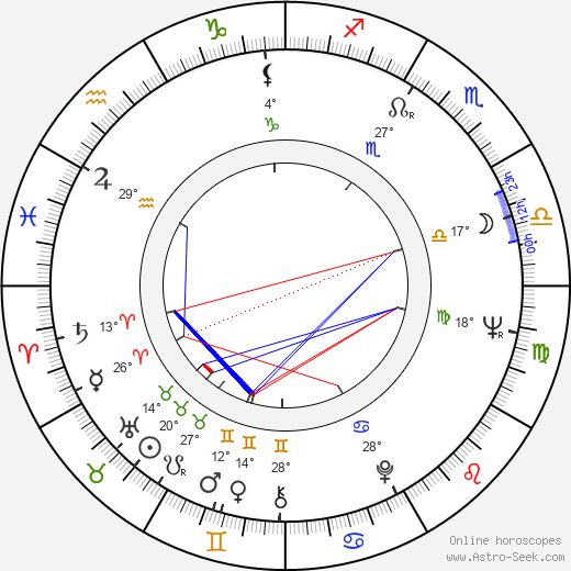 Alzbeta Pietorová birth chart, biography, wikipedia 2023, 2024