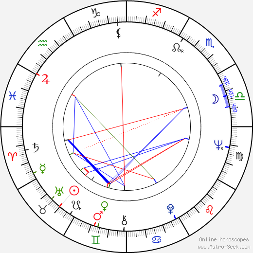 Alzbeta Pietorová birth chart, Alzbeta Pietorová astro natal horoscope, astrology