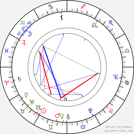 Ana Diosdado birth chart, Ana Diosdado astro natal horoscope, astrology