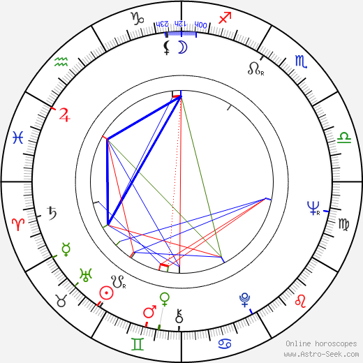 André Valardy birth chart, André Valardy astro natal horoscope, astrology